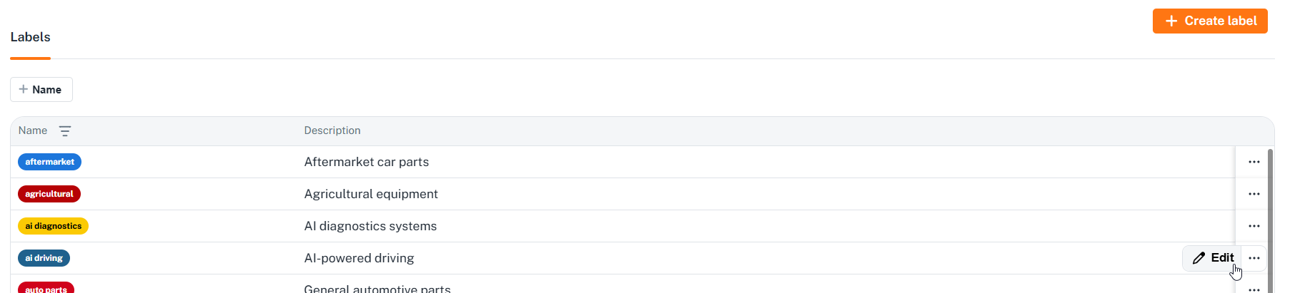 Edit label in getpaid dashboard