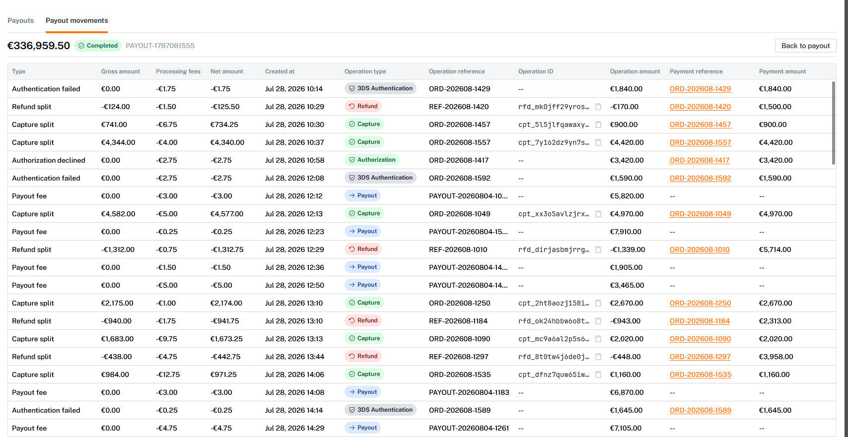 Payout movements